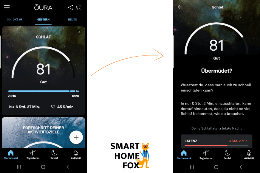 Man sieht die geöffnete Oura App, die den Sleep-Score anzeigt. 